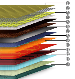 THE JADE MATTRESS LAYERS