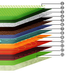 THE JADE MATTRESS LAYERS